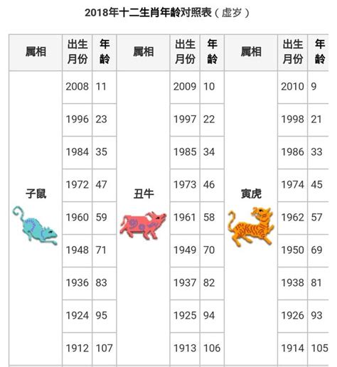 年份生肖表|生肖對應到哪一年？十二生肖年份對照表輕鬆找（西元年、民國年）